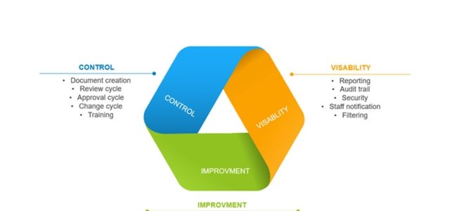 https://www.mapsirl.com/wp-content/uploads/2024/09/document-control-blog-640x300-c-default.jpg